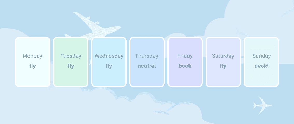 Best time to book flights from Germany for lower prices | Profee