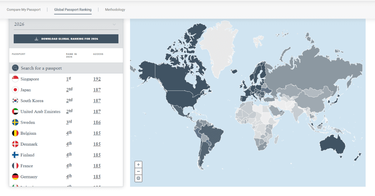 Most Powerful Passport 2026: Top Rankings | Profee