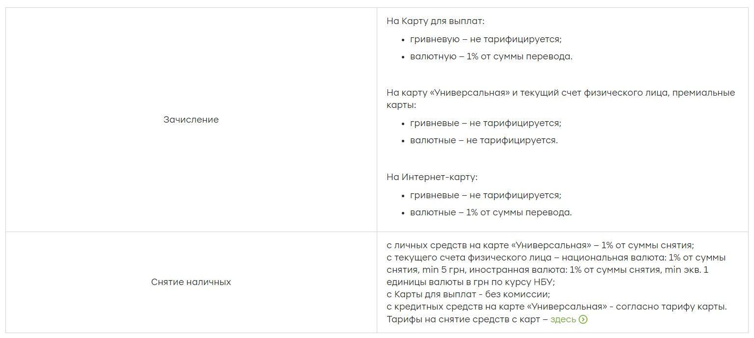 Тарифы ПриватБанка