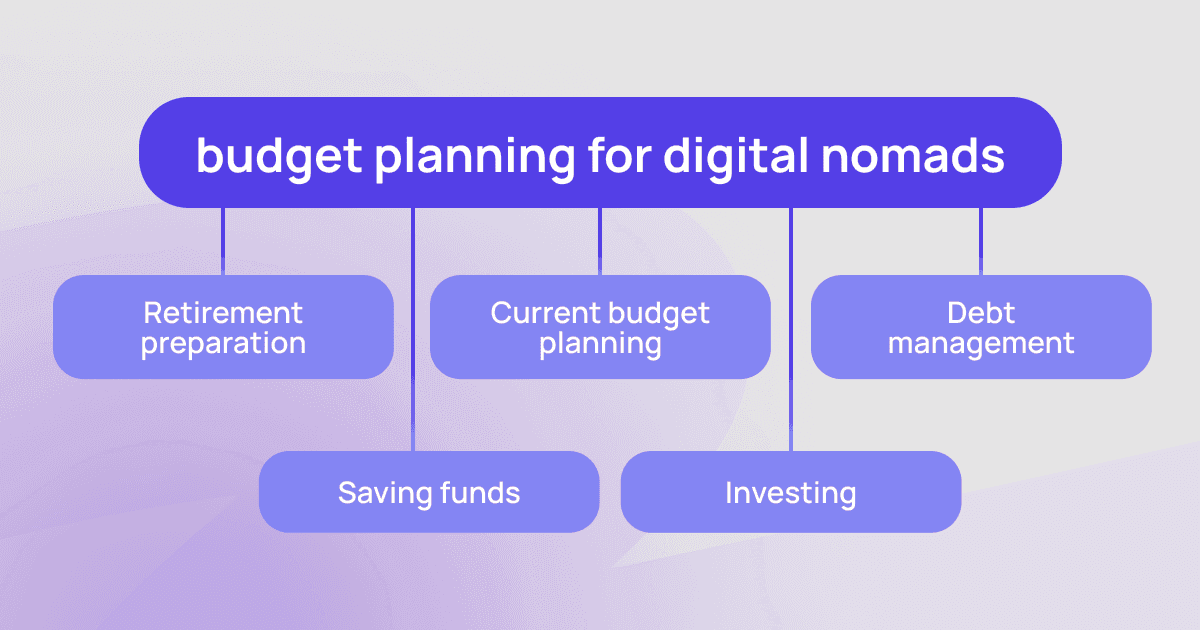 Smart budget planning for digital nomads | Profee Blog