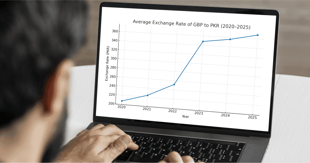 What affects GBP to PKR exchange rates explained | Profee Blog