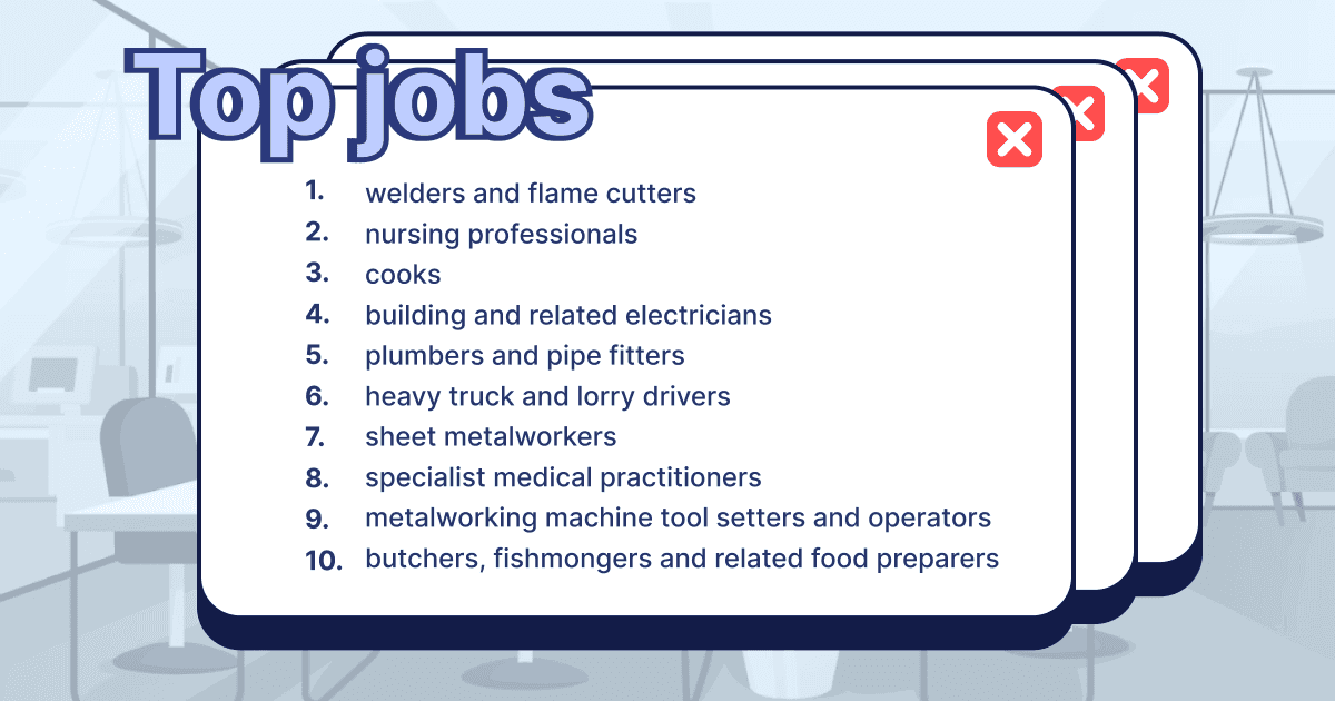 Jobs in Europe for Nigerians: Top In-Demand Sectors in 2026 | Profee Blog