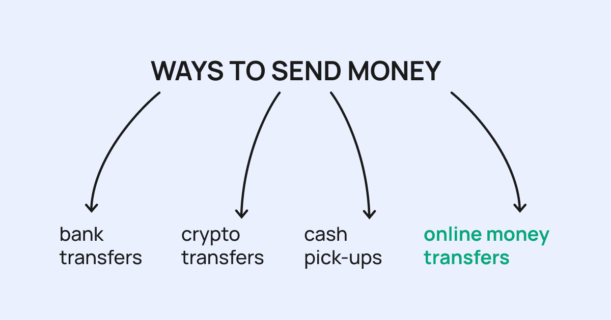 Save on Money Transfers to Pakistan in 2025 | Profee Blog