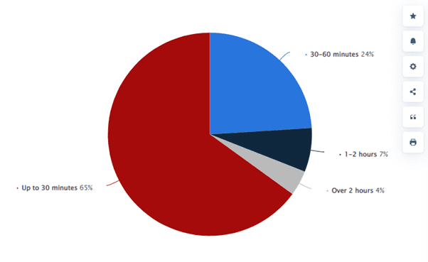 Duration of filling PIT tax return in Poland 2021-2022