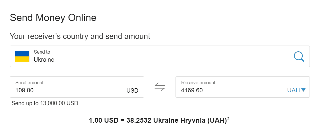Как отправить деньги из Венгрии в Украину | Блог Profee